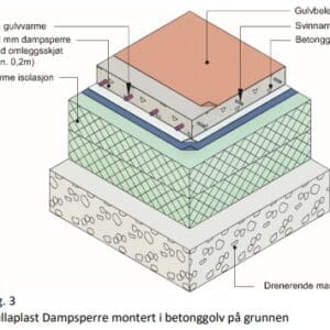 Kullaplast dampsperre 3m x 15m x 0,15mm - 45 kvm - Bilde 3